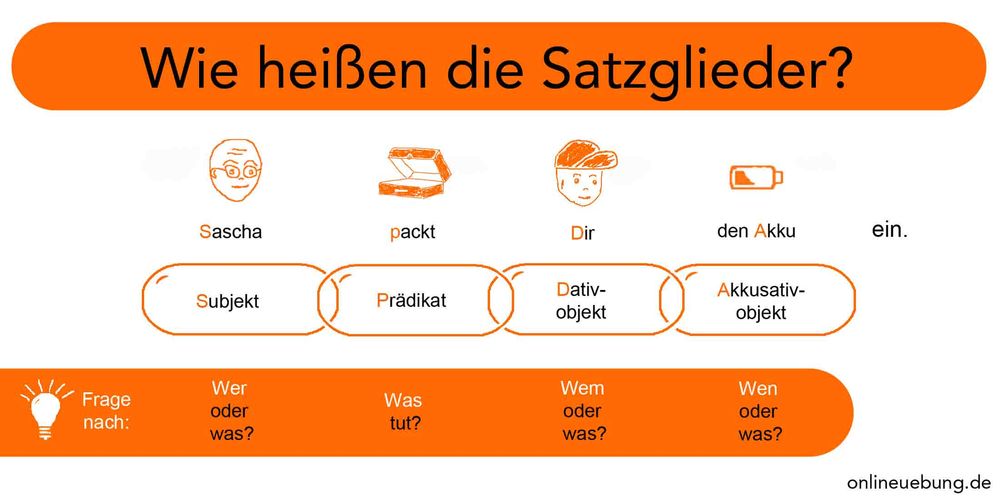 Deutsch / Grammatik / Satzglieder - Subjekt, Prädikat, Objekt ...