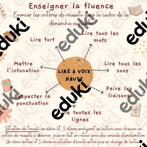 Enseigner la fluence - Ressource pédagogique pour ton cours de Français