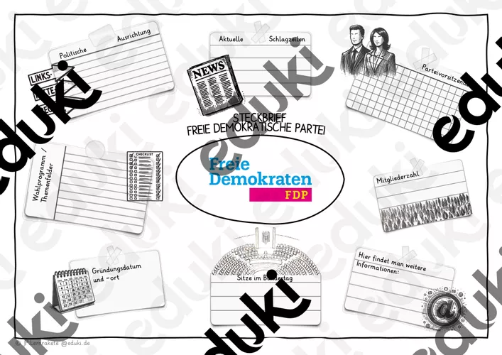 Politik - Steckbrief zur Freien Demokratischen Partei (FDP ...