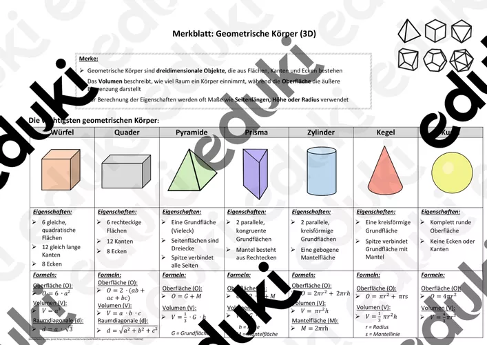 Merkblatt Mathe: Geometrische Körper (3D) – Unterrichtsmaterial im Fach ...