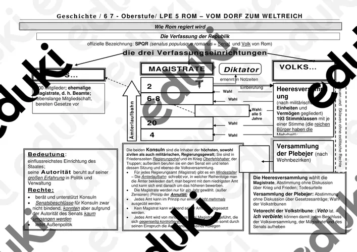 Verfassung der Römischen Republik – Unterrichtsmaterial im Fach Geschichte