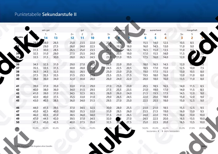 Punktetabelle SEK II Noten Unterrichtsmaterial im Fach