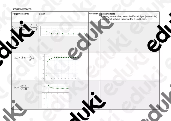 Grenzwertsätze für Folgen und Reihen – Unterrichtsmaterial im Fach ...