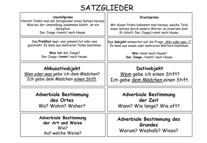 Merkblatt/ Übersicht Satzglieder farbig und schwarz-weiß ...