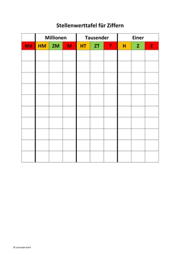 Stellenwerttafel Vorlage f r Punkte Und Ziffern Unterrichtsmaterial stellenwerttafel-vorlage-f-r-punkte-und-ziffern-unterrichtsmaterial