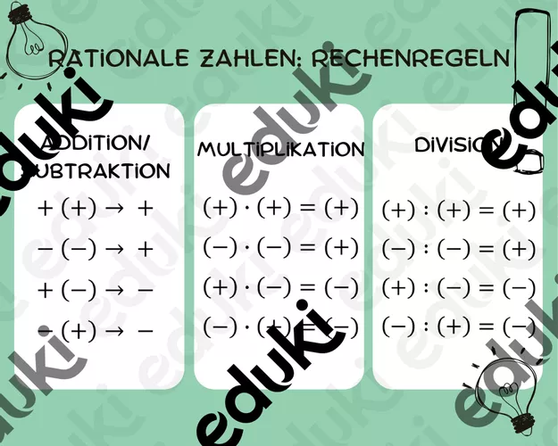Rationale Zahlen - Rechenregeln - Plakat – Unterrichtsmaterial im Fach ...