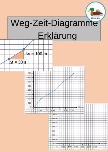 Weg-Zeit-Diagramme Einleitung - Physik - Gleichförmige Bewegungen ...