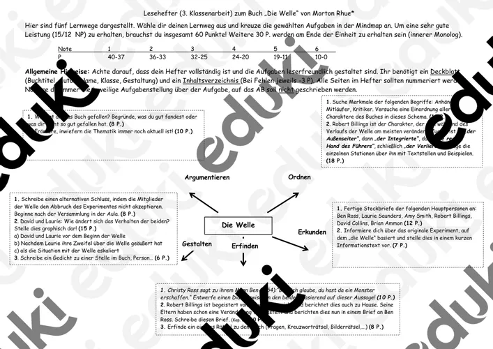 kognitive lernkarte welle klassenarbeit 1 Die Welle Unterrichtsmaterial Kostenlos
kognitive Lernkarte Die Welle Klassenarbeit – Unterrichtsmaterial im