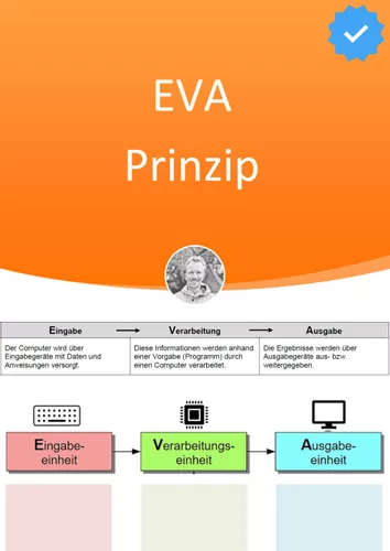 eva prinzip einstieg und einordnung von hardware Eva Prinzip Arbeitsblatt
EVA Prinzip Einstieg und Einordnung von Hardware