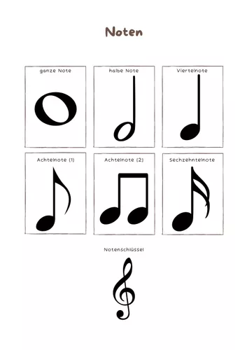 Notenlehre - Noten - Notenwerte – Unterrichtsmaterial im Fach Musik