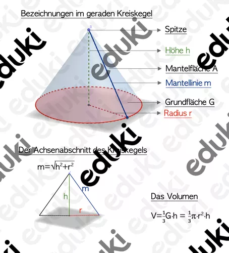 Der gerade Kreiskegel – Unterrichtsmaterial im Fach Mathematik