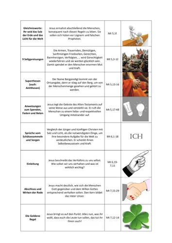 aufbau der bergpredigt puzzle klasse 8 Aufbau Der Bergpredigt Arbeitsblatt Lösung
Aufbau der Bergpredigt Puzzle Klasse 8 – Unterrichtsmaterial im Fach