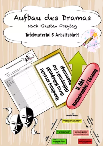Aufbau Drama / Dramenkurve nach Gustav Freytag – Unterrichtsmaterial im Fach Deutsch