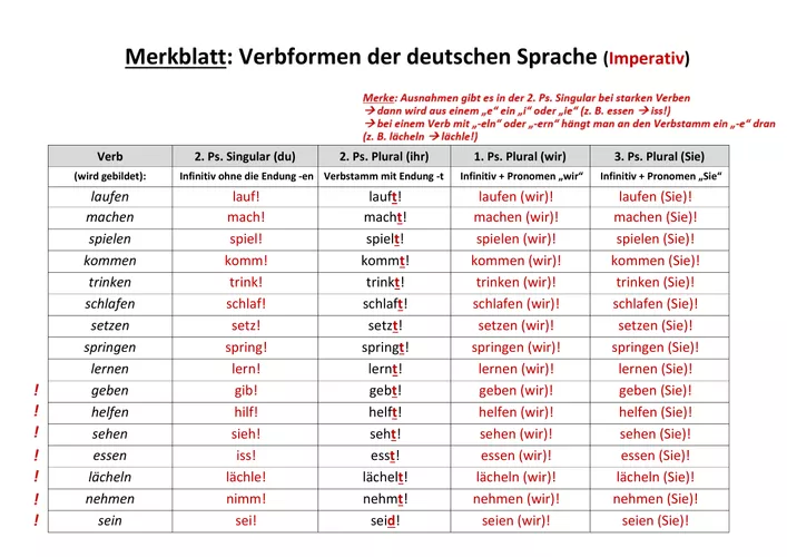 Formentabelle Deutsch: Verbformen Imperativ (+Übung ...