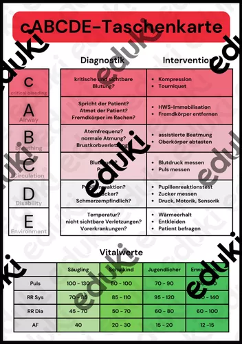 cABCDE-Taschenkarte DIN A5 – Unterrichtsmaterial in den Fächern ...