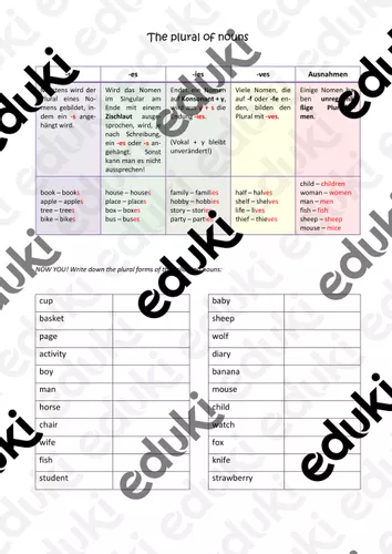 The plural of nouns - Pluralbildung - Regeln / Übersicht Übungen ...