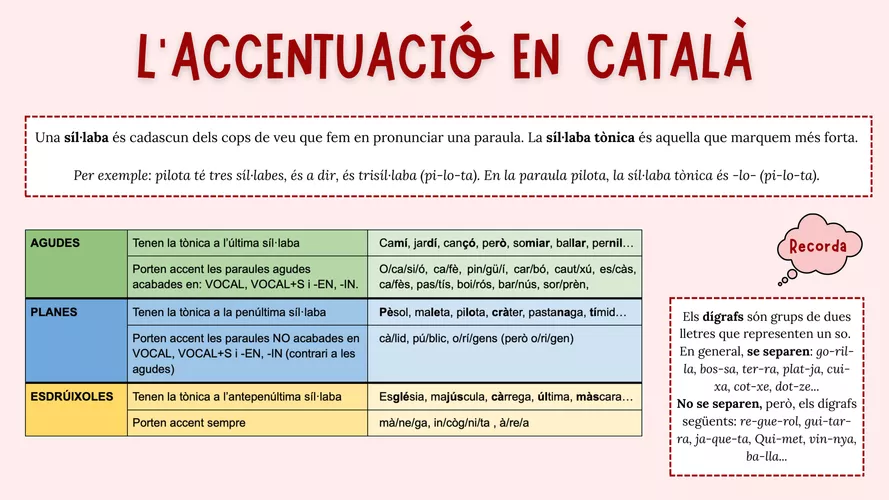 L'accentuació en català - material de la siguiente asignatura Català