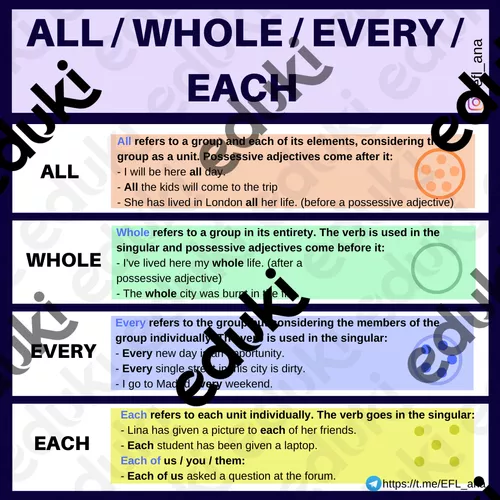 Quantifiers Chart Curso De Ingls Educacion Cursillo Cuándo Usar MUCH