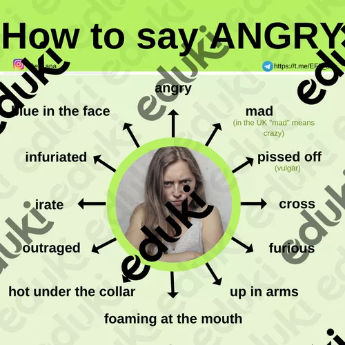 Sentences With Angry Vocabulary: Angry - material de la siguiente asignatura English / Inglés