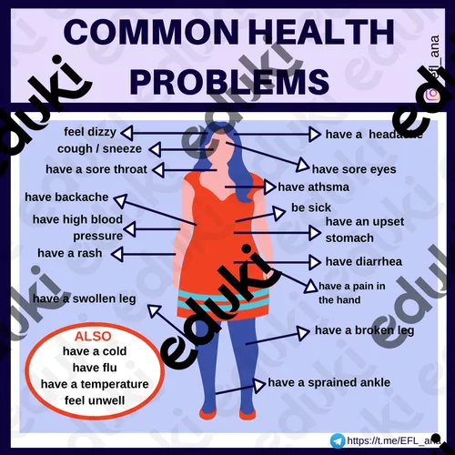 Vocabulary: Common Health Problems - Ressource pédagogique pour ton ...