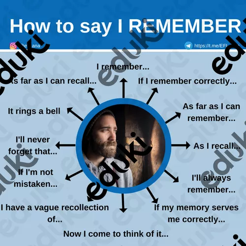How to say I REMEMBER - Ressource pédagogique pour ton cours de Anglais