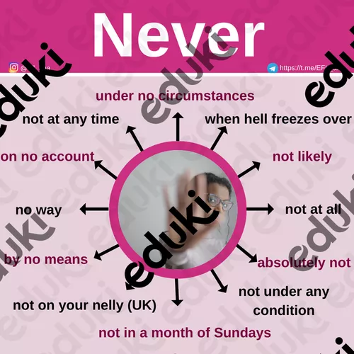 How To Say Never - Ressource pédagogique pour ton cours de Anglais