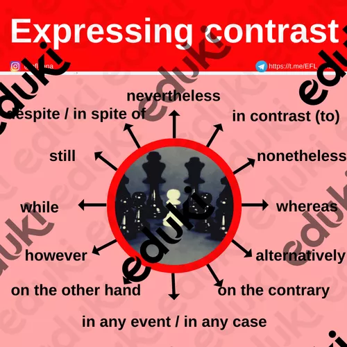 Contrast Esl Expressing contrast - Ressource pédagogique pour ton cours de Anglais
