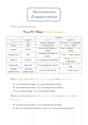 Grammaire La N gation Ressource P dagogique Pour Ton Cours De Fran ais grammaire-la-n-gation-ressource-p-dagogique-pour-ton-cours-de-fran-ais