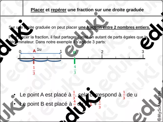 Leçon- Placer une fraction sur droite graduée - MySchoolette ...