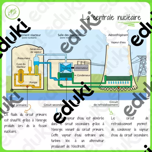 Affiches La Centrale Nucl aire Ressource P dagogique Pour Ton Cours De affiches-la-centrale-nucl-aire-ressource-p-dagogique-pour-ton-cours-de