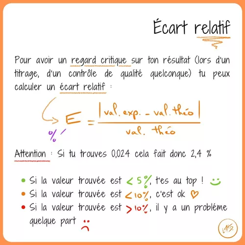 Écart relatif - Ressource pédagogique pour ton cours de