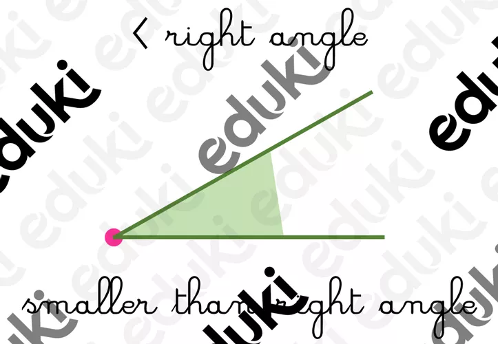 Angles Posters - Right Angle, Smaller, Bigger - Ressource pédagogique ...