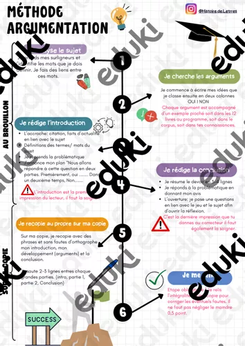 Méthode argumentation - Ressource pédagogique pour ton cours de Français