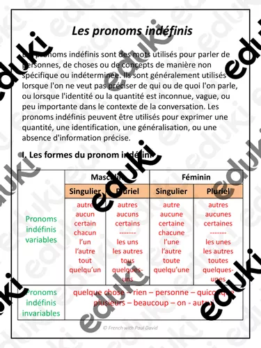Pronoms indéfinis - Explications et exercices corrigés / Indefinite ...