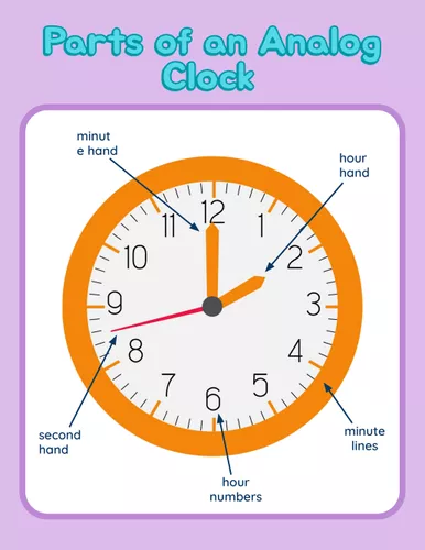 Parts of a Clock Anchor Chart - the analog clock face - Ressource ...