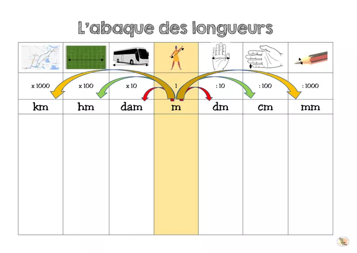 Abaque Des Longueurs Synth se Abaque Des Mesures De Longueur WHKRQ abaque-des-longueurs-synth-se-abaque-des-mesures-de-longueur-whkrq