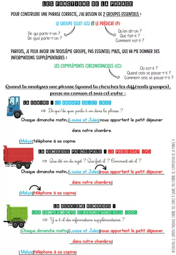 Synthèse sur les fonctions de la phrase - Ressource pédagogique pour ...