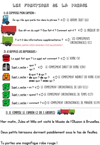 Les fonctions de la phrase (nouveau référentiel belge) - Ressource ...