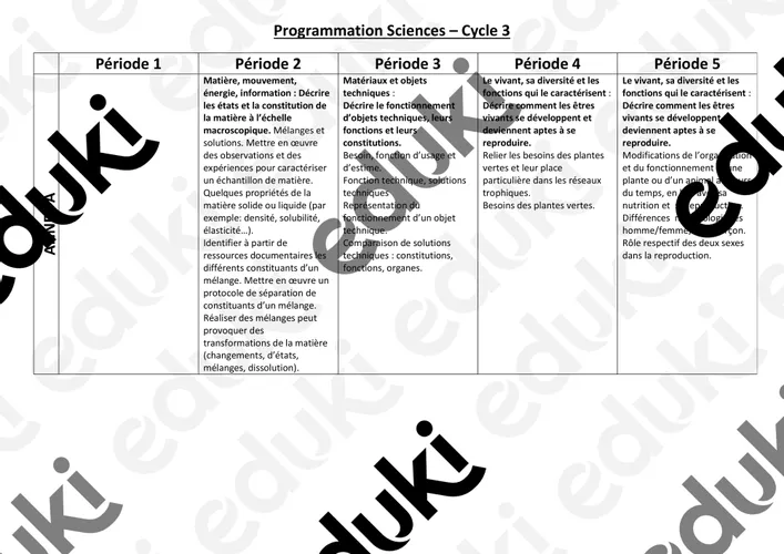 Programmation Sciences Cycle 3 ( sur 2 années) - Ressource pédagogique ...