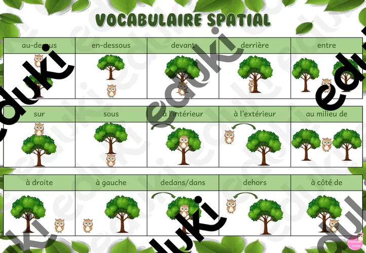 Vocabulaire spatial - Ressource pédagogique pour ton cours de Mathématiques