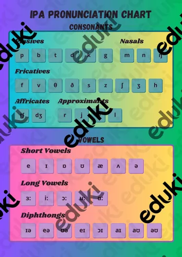 IPA English Pronunciation Poster Chart - Ressource pédagogique pour ton ...