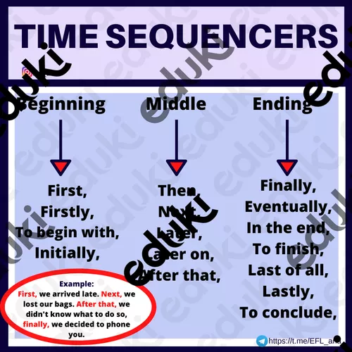 Time sequencers - Ressource pédagogique pour ton cours de Anglais