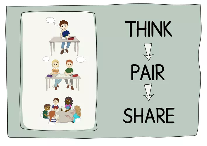Methodenkärtchen: Think - Pair - Share – Unterrichtsmaterial im Fach ...
