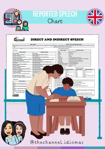 Direct & Indirect Speech - Chart – Unterrichtsmaterial im Fach Englisch