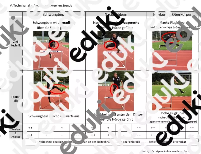 Bild in der Beschreibung des Unterrichtsmaterials Hürdenlauf - Fehlerkorrektur - Unterrichtsentwurf Sport von So macht Lernen Spaß! #1
