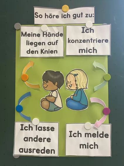 Bild in der Beschreibung des Unterrichtsmaterials Plakat Klassenregeln: So höre ich gut zu (Schulanfang) von Grundschulimpulse #1