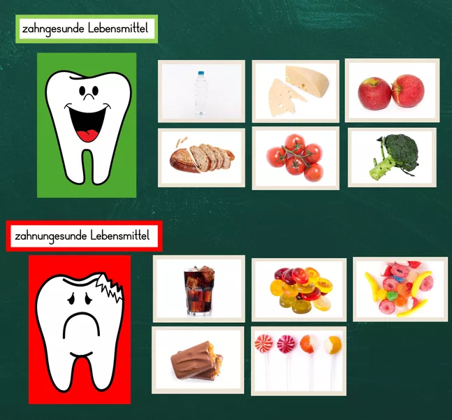 Bild in der Beschreibung des Unterrichtsmaterials Tafelmaterial: Zahngesunde Lebensmittel von FreuleinBerg #1