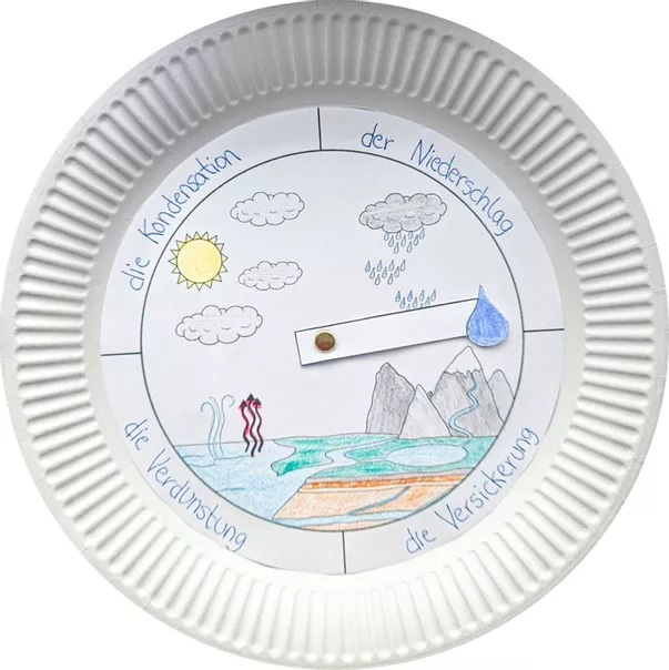 Bild in der Beschreibung des Unterrichtsmaterials Wasserkreislauf Drehscheibe von FreuleinBerg #1