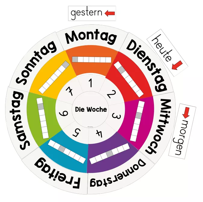 Bild in der Beschreibung des Unterrichtsmaterials Rund um das Jahr - Wochenkreis - Die Woche - Wochentage - Legekreis von FreuleinBerg #1