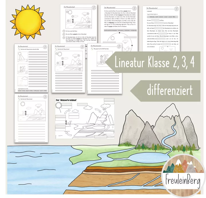 Bild in der Beschreibung des Unterrichtsmaterials Wasserkreislauf GESAMTPAKET - differenziert von FreuleinBerg #1